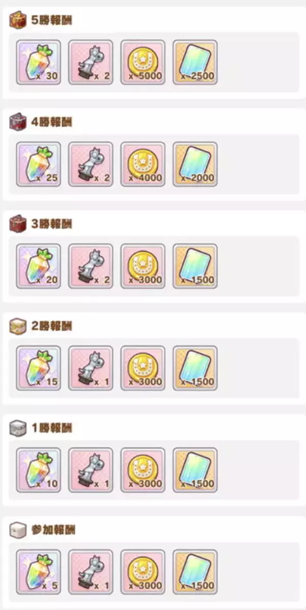 「『ウマ娘』タウラス杯における「参加リーグ」の違い！出走制限や報酬内容ひとまとめ―あえて「オープン」に挑むのもあり？」の画像