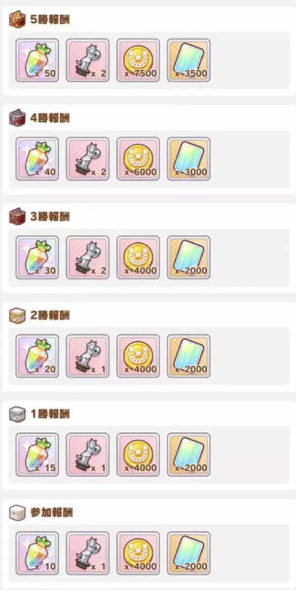 「『ウマ娘』タウラス杯における「参加リーグ」の違い！出走制限や報酬内容ひとまとめ―あえて「オープン」に挑むのもあり？」の画像