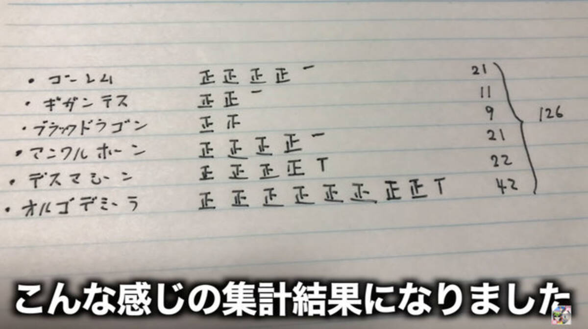 もっと効率良くメガモンと戦いたい貴方に 10日間張り込んで出現法則がないか調査してみた ドラクエウォーク 秋田局 21年5月11日 エキサイトニュース