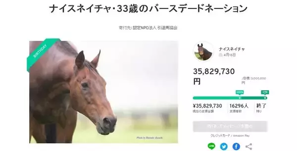 「元競走馬「ナイスネイチャ」の誕生日記念支援に3500万円が集う！1万6000人の力で目標額を約12倍上回る」の画像