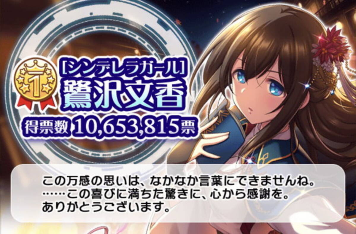 デレマス』第10回シンデレラガール総選挙は「鷺沢文香」が制す！ボイス 