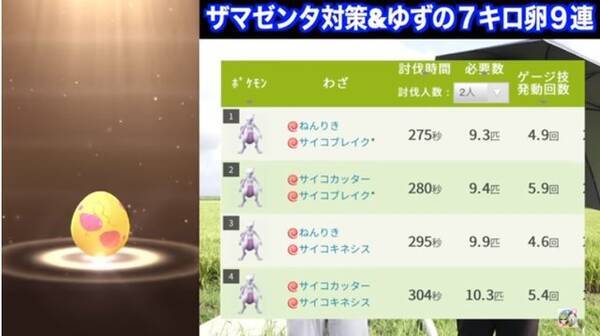 ポケモンgo ザマゼンタを2人討伐 大親友 と ミュウツー艦隊 が鍵 21年8月27日 エキサイトニュース