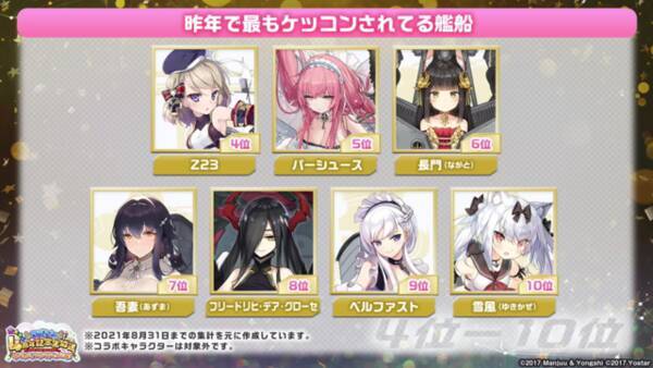 アズールレーン 昨年で最もケッコンされている艦船は 3位ニュージャージー 2位綾波 1位は 21年9月13日 エキサイトニュース アズールレーン 昨年で最もケッコンされている艦船は 3位ニュージャージー 2位綾波 1位は 21年9月13日 エキサイトニュース