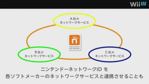 Nintendo Direct ニンテンドーネットワークid詳細判明 他のネットサービスと連携も可能 12年11月7日 エキサイトニュース