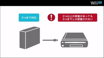 購入前にチェック！任天堂、Wii U動作確認済の外付けHDD情報公開