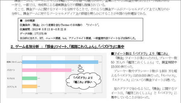 課金 をキーワードにツイートを分析 結果は 艦これ が最も多く