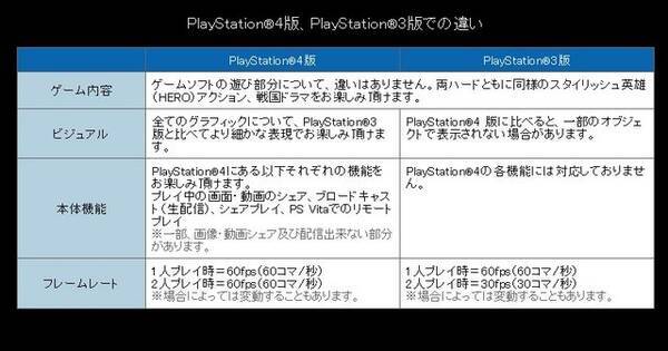 Ps4版 Basara4 皇 は2人プレイでも60fpsに Ps4版とps3版の違いが判明 15年4月日 エキサイトニュース