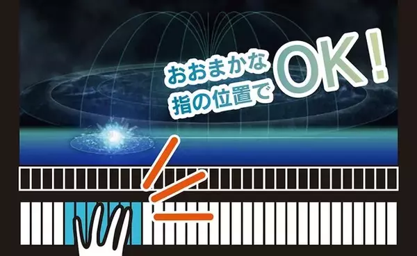 「コナミ新作AC音ゲー『ノスタルジア』はピアノモチーフの鍵盤型デバイスを搭載！システムなどが公開」の画像