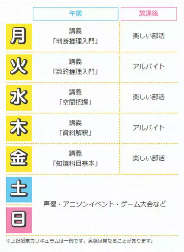 「オタク公務員を育成する専門学校登場、“同人誌専攻”で話題の「東京アニメ・声優専門学校」新学科」の画像