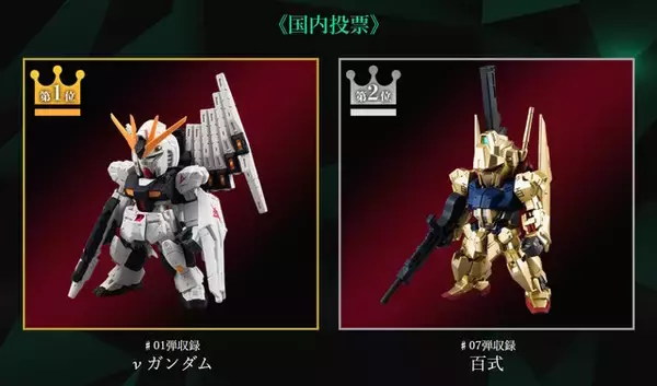「「ガンダム コンバージ」復刻投票の最終結果発表！国内1位は「νガンダム」、一方で海外人気は大きく異なる順位に」の画像