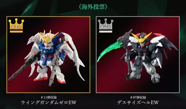 「「ガンダム コンバージ」復刻投票の最終結果発表！国内1位は「νガンダム」、一方で海外人気は大きく異なる順位に」の画像