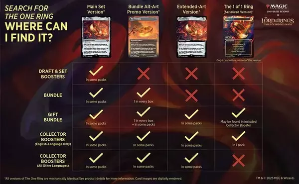 「『MTG』封入率0.00003%の激レアカードに約1億4,000万円の懸賞金がかけられる―「ブラックロータス」超えは確実か」の画像