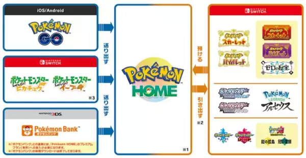 「【特集】ついにオープンした「ポケパーク カントー」をもっと楽しもう！ポケモンの世界観を味わえるおすすめゲーム5選」の画像