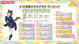 「『ウマ娘』新育成は「トランセンド」の衣装違い！新シナリオで活躍する友人サポカ「保科健子」にも注目」の画像5