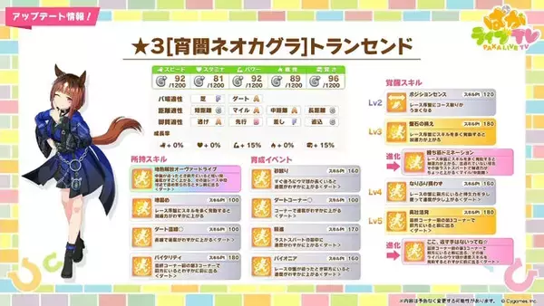 「『ウマ娘』新育成は「トランセンド」の衣装違い！新シナリオで活躍する友人サポカ「保科健子」にも注目」の画像