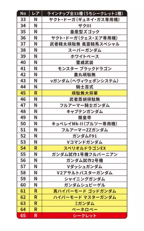 「昔懐かしい「元祖SDガンダムスナック」第2弾！シールはνガンダムHWSはじめ、横井孝二氏描き下ろしなど全33種ラインナップ」の画像