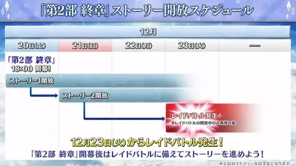 「『FGO』「第2部 終章」の物語は“文庫本1冊分”！「レイドバトル」も実施─12月20日18時の開幕からレイド戦までのスケジュールも判明」の画像