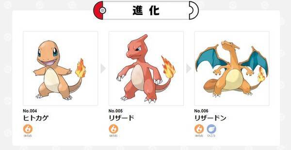 苦難の道なりを経て一躍天下へ ポケモン ほのお御三家ポケモン の歴史 22年4月2日 エキサイトニュース