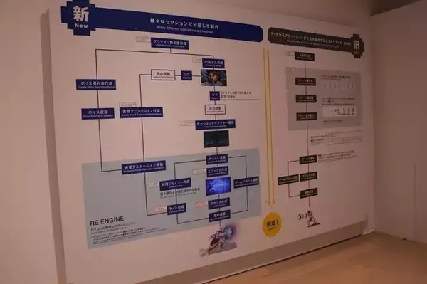 「「大カプコン展」に宇野昌磨さんが登場！ドハマり中の『スト6』、幼少期に遊んだ『ロックマン』など語る【現地レポート】」の画像