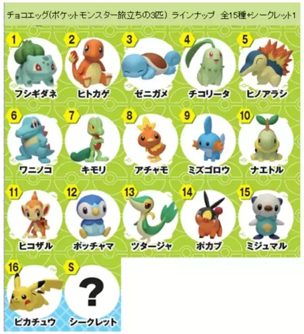 「『ポケモン』チョコエッグが発売決定！ヒトカゲやワニノコ、ツタージャなど“5作品の御三家”が大集合」の画像