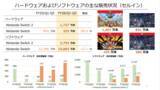 「任天堂、2026年3月期第3四半期決算を公開ー売上高は前年比で約99.3%増」の画像5