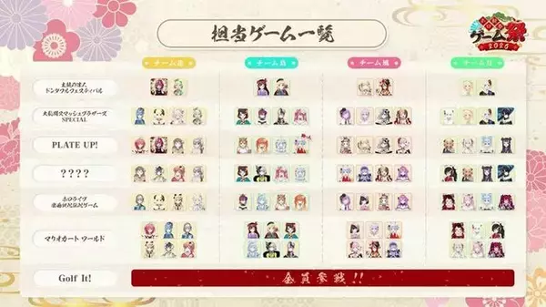 「緊急事態もチームプレーでエンタメ化！…常闇トワ主催の「ホロ新春ゲーム祭2026」“今のホロライブ”がわかる良企画に「トワさま開催してくれてありがとう！」の声多数」の画像