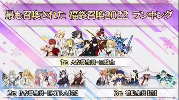 「『FGO』「福袋召喚2022」でユーザーが最も注目したのは？ 公式がベスト3を発表」の画像