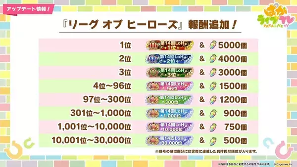 「『ウマ娘』次の舞台はブリーダーズカップ！米国競馬の頂点に挑む新シナリオ「Beyond Dreams 共に前へ、共に光を」が2月下旬に追加決定」の画像