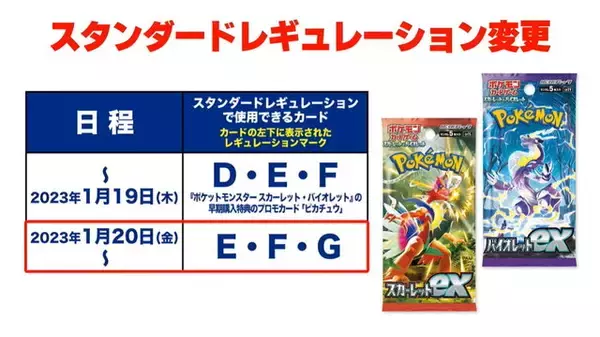 「『ポケカ』1月20日よりスタンダードレギュ変更！さらに「ポケモンのどうぐ」が新カテゴリーとして追加へ」の画像