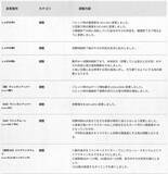 「『スト6』全キャラ対象のバランス調整実施！特にリュウ・舞・エドは性能見直し、ラッシュ中段の全体変更も」の画像11