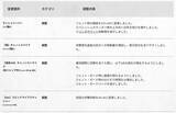 「『スト6』全キャラ対象のバランス調整実施！特にリュウ・舞・エドは性能見直し、ラッシュ中段の全体変更も」の画像12