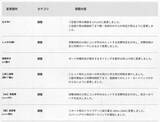 「『スト6』全キャラ対象のバランス調整実施！特にリュウ・舞・エドは性能見直し、ラッシュ中段の全体変更も」の画像13