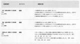 「『スト6』全キャラ対象のバランス調整実施！特にリュウ・舞・エドは性能見直し、ラッシュ中段の全体変更も」の画像14
