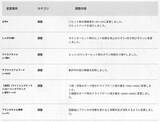 「『スト6』全キャラ対象のバランス調整実施！特にリュウ・舞・エドは性能見直し、ラッシュ中段の全体変更も」の画像15