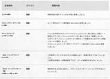 「『スト6』全キャラ対象のバランス調整実施！特にリュウ・舞・エドは性能見直し、ラッシュ中段の全体変更も」の画像16