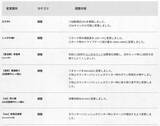 「『スト6』全キャラ対象のバランス調整実施！特にリュウ・舞・エドは性能見直し、ラッシュ中段の全体変更も」の画像17