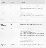 「『スト6』全キャラ対象のバランス調整実施！特にリュウ・舞・エドは性能見直し、ラッシュ中段の全体変更も」の画像18
