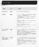 「『スト6』全キャラ対象のバランス調整実施！特にリュウ・舞・エドは性能見直し、ラッシュ中段の全体変更も」の画像2