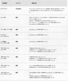 「『スト6』全キャラ対象のバランス調整実施！特にリュウ・舞・エドは性能見直し、ラッシュ中段の全体変更も」の画像20