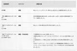 「『スト6』全キャラ対象のバランス調整実施！特にリュウ・舞・エドは性能見直し、ラッシュ中段の全体変更も」の画像21