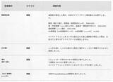「『スト6』全キャラ対象のバランス調整実施！特にリュウ・舞・エドは性能見直し、ラッシュ中段の全体変更も」の画像22