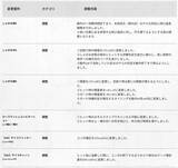 「『スト6』全キャラ対象のバランス調整実施！特にリュウ・舞・エドは性能見直し、ラッシュ中段の全体変更も」の画像23