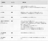 「『スト6』全キャラ対象のバランス調整実施！特にリュウ・舞・エドは性能見直し、ラッシュ中段の全体変更も」の画像24