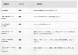 「『スト6』全キャラ対象のバランス調整実施！特にリュウ・舞・エドは性能見直し、ラッシュ中段の全体変更も」の画像26