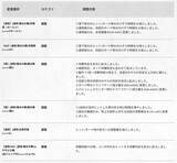 「『スト6』全キャラ対象のバランス調整実施！特にリュウ・舞・エドは性能見直し、ラッシュ中段の全体変更も」の画像27