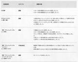 「『スト6』全キャラ対象のバランス調整実施！特にリュウ・舞・エドは性能見直し、ラッシュ中段の全体変更も」の画像3