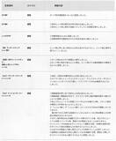 「『スト6』全キャラ対象のバランス調整実施！特にリュウ・舞・エドは性能見直し、ラッシュ中段の全体変更も」の画像30