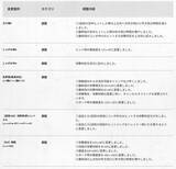「『スト6』全キャラ対象のバランス調整実施！特にリュウ・舞・エドは性能見直し、ラッシュ中段の全体変更も」の画像4