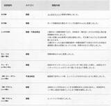 「『スト6』全キャラ対象のバランス調整実施！特にリュウ・舞・エドは性能見直し、ラッシュ中段の全体変更も」の画像5