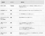 「『スト6』全キャラ対象のバランス調整実施！特にリュウ・舞・エドは性能見直し、ラッシュ中段の全体変更も」の画像7